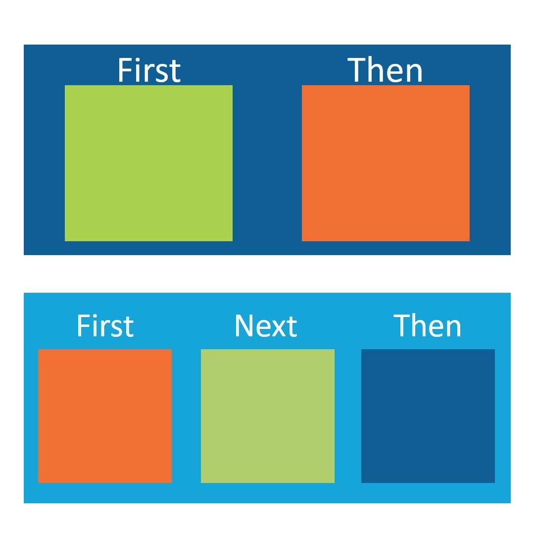 Coloured First-Then and coloured First-Next-Then Schedule Boards for student learning
